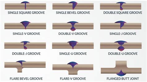 types of butt weld joints